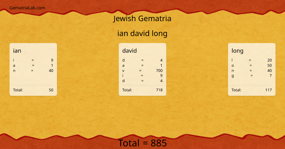 ian david long in jewish Gematria
